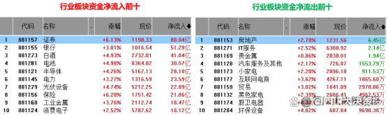 四川大决策投顾：盘后市场分析20240924