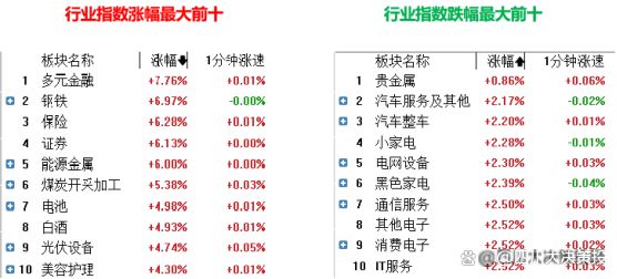 四川大决策投顾：盘后市场分析20240924(图3)
