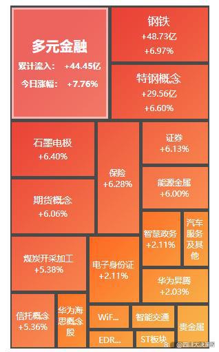 四川大决策投顾：盘后市场分析20240924(图4)