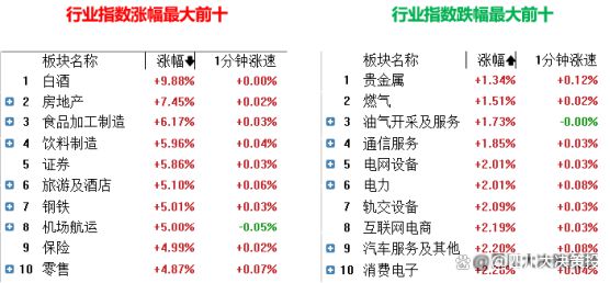 四川大决策投顾：盘后市场分析20240926(图3)