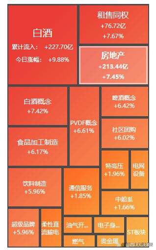 四川大决策投顾：盘后市场分析20240926(图4)