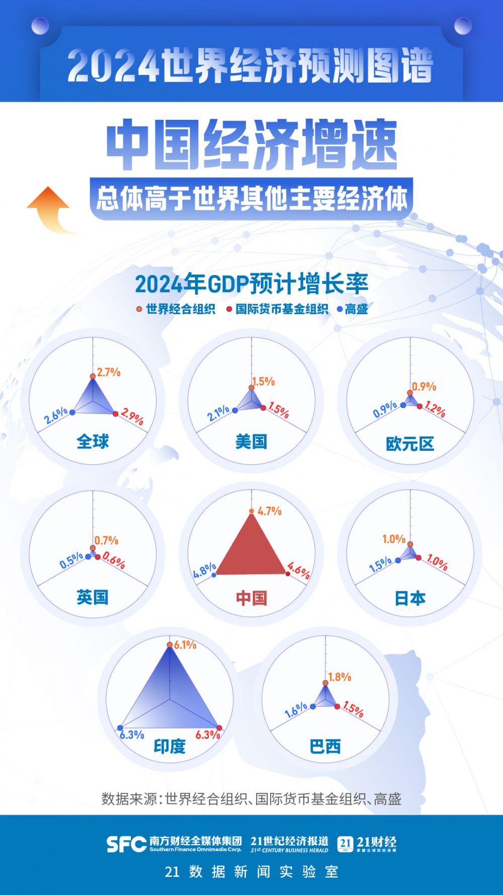 2024年中国经济前景如何？国际机构这样看(图2)