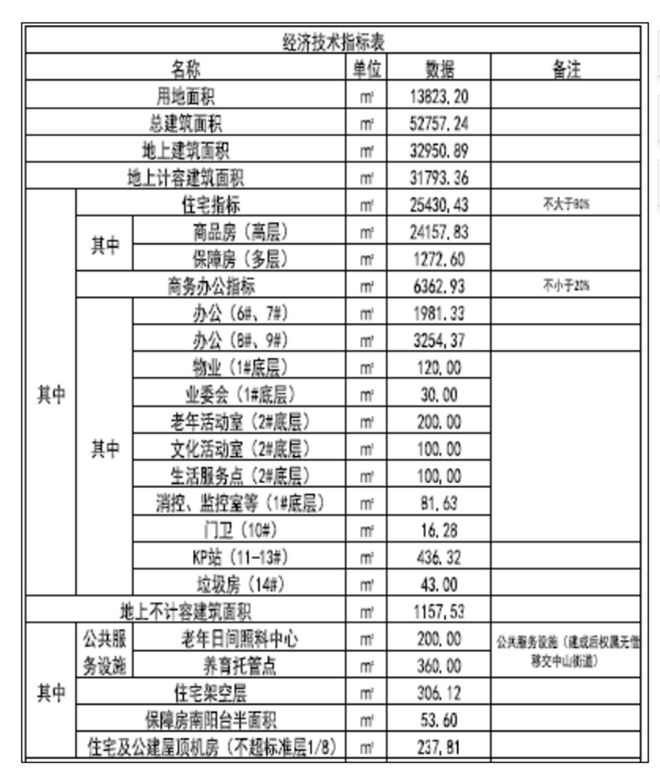 新开发丰盛里(2024年新开发丰盛里)网站-楼盘详情-上海房天下(图4)