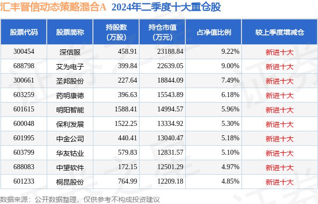 九游娱乐NineGame：10月9日中望软件跌917%汇丰晋信动态策略混合A基金重仓该股(图2)