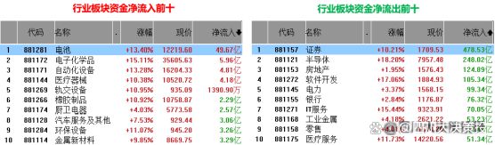 四川大决策投顾：盘后市场分析20241008(图1)