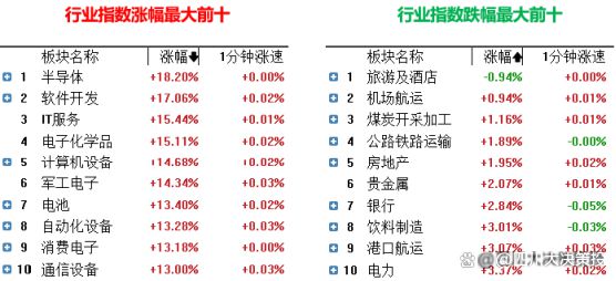 四川大决策投顾：盘后市场分析20241008(图3)