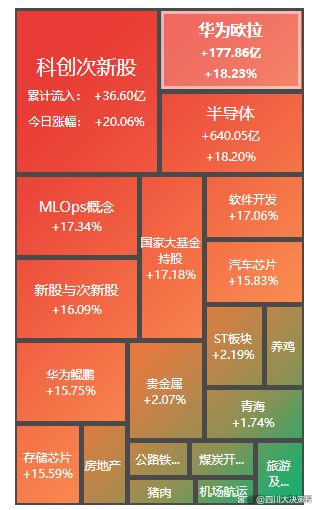 四川大决策投顾：盘后市场分析20241008(图4)