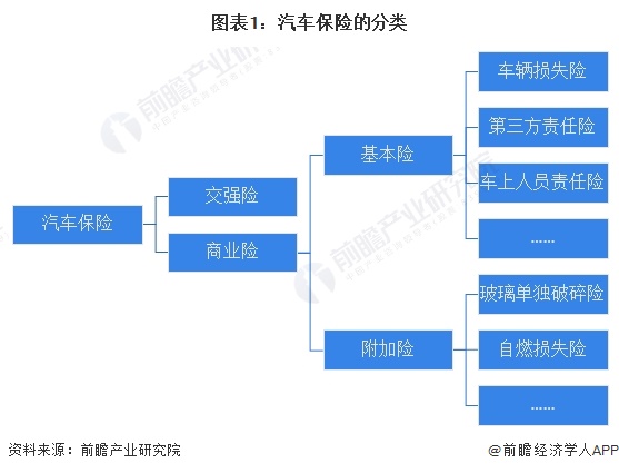 九游娱乐：2024年中国汽车金融行业车险市场分析——车险保单数量持续提升(组图)