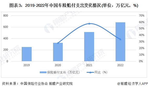 九游娱乐：2024年中国汽车金融行业车险市场分析——车险保单数量持续提升(组图)(图3)
