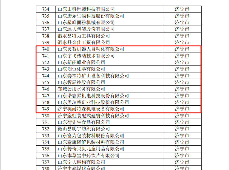 山东省数字经济“晨星工厂”名单(图2)