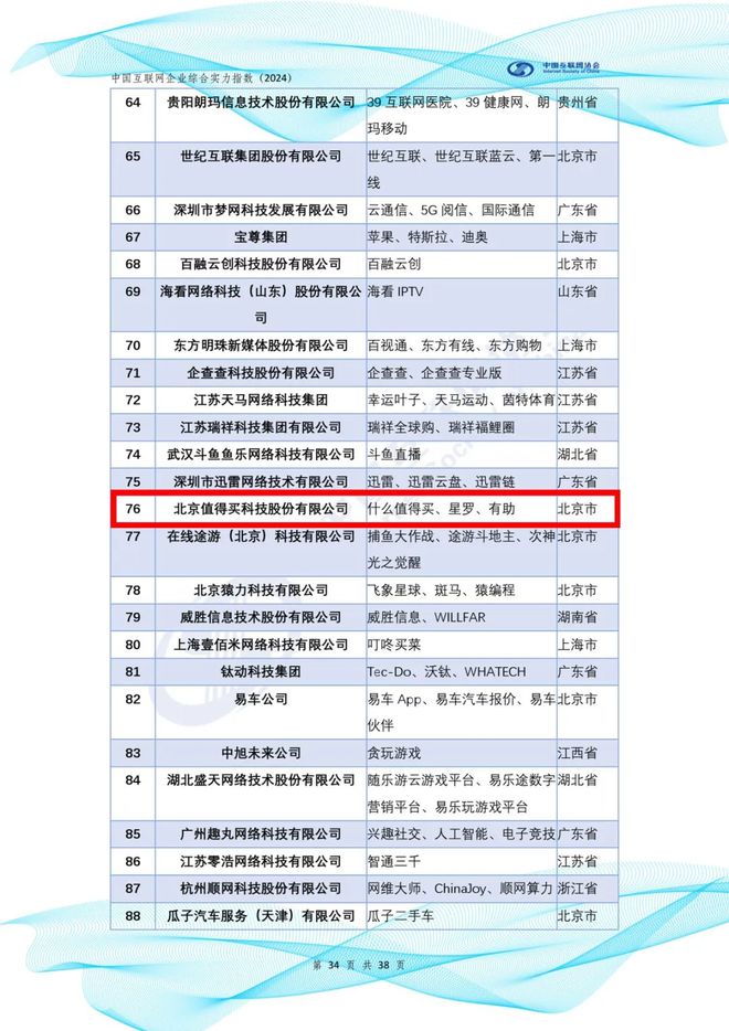 园区动态数字经济重点企业值得买入选中国互联网综合实力前百家企业