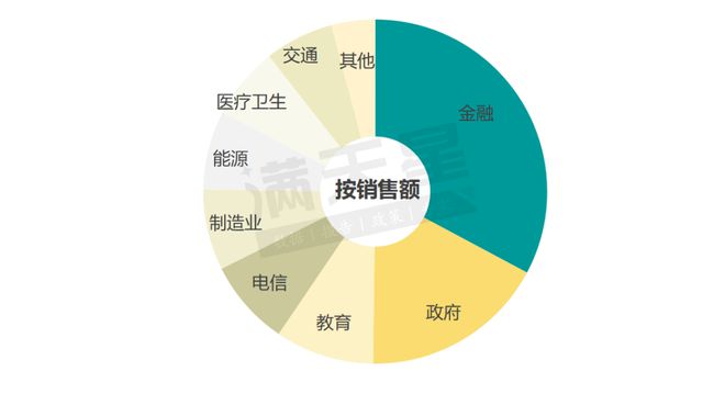 《2024中国MaaS市场发展研究报告》正式发布MaaS推动模型在企业级业务场景