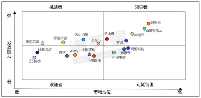 《2024中国MaaS市场发展研究报告》正式发布MaaS推动模型在企业级业务场景深度应用(图2)