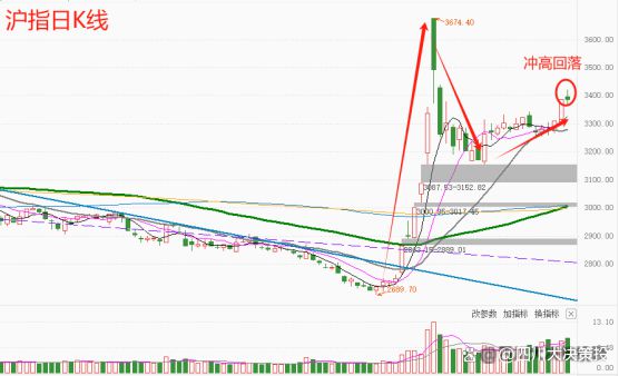 四川大决策投顾：盘后市场分析20241106(图6)