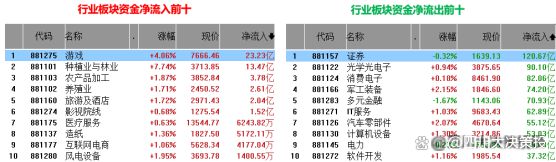 四川大决策投顾：盘后市场分析20241106