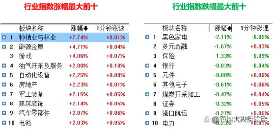 四川大决策投顾：盘后市场分析20241106(图3)
