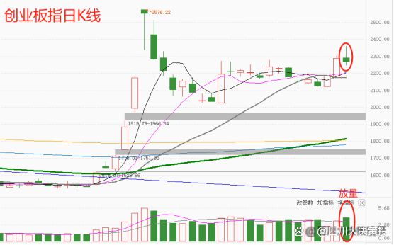 四川大决策投顾：盘后市场分析20241106(图7)