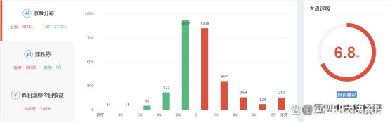 四川大决策投顾：盘后市场分析20241106(图2)