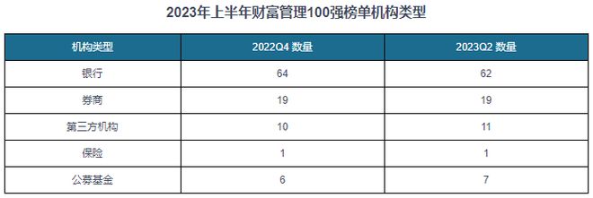 中国财富管理行业发展现状与投资前景分析报告（2024-2031年）(图5)
