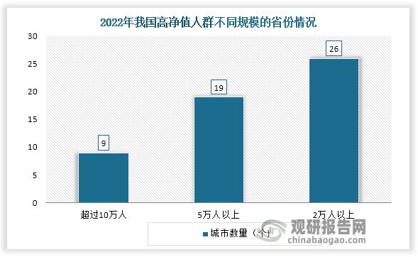 中国财富管理行业发展现状与投资前景分析报告（2024-2031年）(图4)