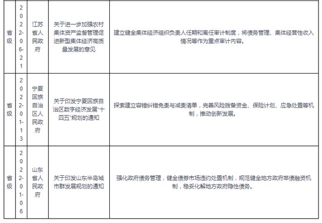 中国财富管理行业发展现状与投资前景分析报告（2024-2031年）(图2)