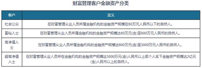 中国财富管理行业发展现状与投资前景分析报告（2024-2031年）(图3)