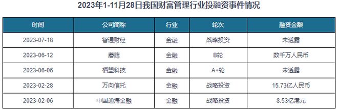 中国财富管理行业发展现状与投资前景分析报告（2024-2031年）(图8)
