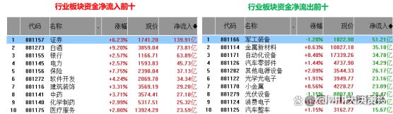 四川大决策投顾：盘后市场分析20241107