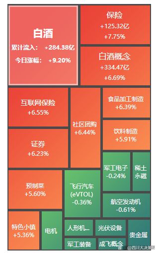 四川大决策投顾：盘后市场分析20241107(图4)