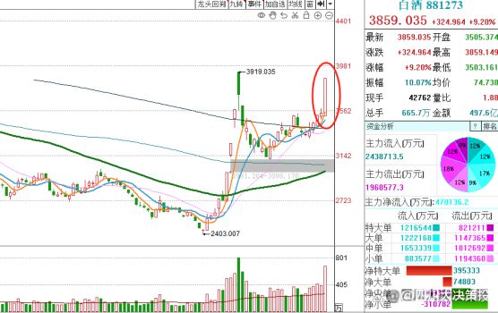 四川大决策投顾：盘后市场分析20241107(图5)