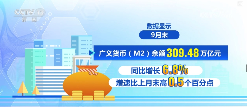 九游娱乐NineGame：存量增量政策接续发力拼经济信心足！看多维数据中的满满活