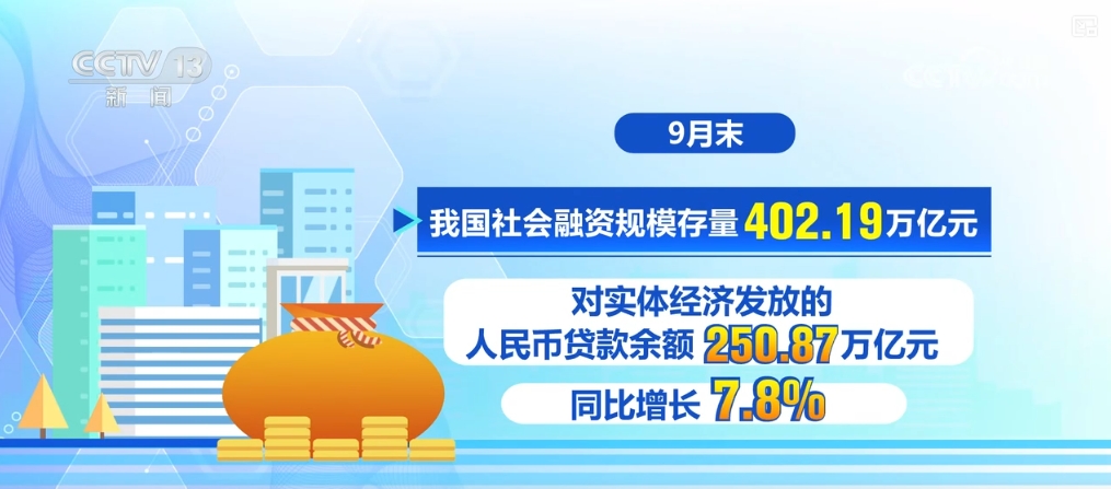 九游娱乐NineGame：存量增量政策接续发力拼经济信心足！看多维数据中的满满活力(图3)
