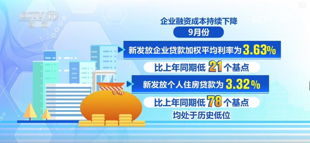 九游娱乐NineGame：存量增量政策接续发力拼经济信心足！看多维数据中的满满活力(图7)