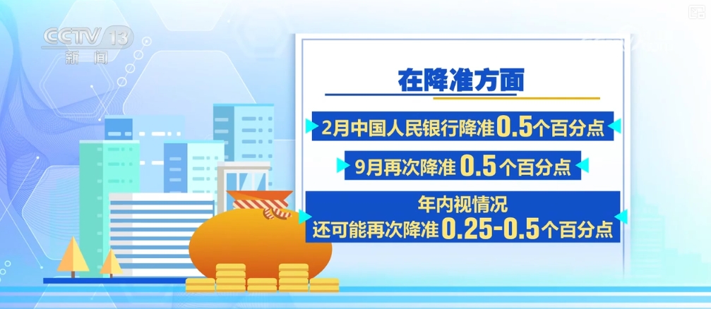九游娱乐NineGame：存量增量政策接续发力拼经济信心足！看多维数据中的满满活力(图8)