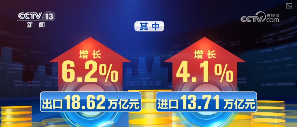 九游娱乐NineGame：存量增量政策接续发力拼经济信心足！看多维数据中的满满活力(图15)