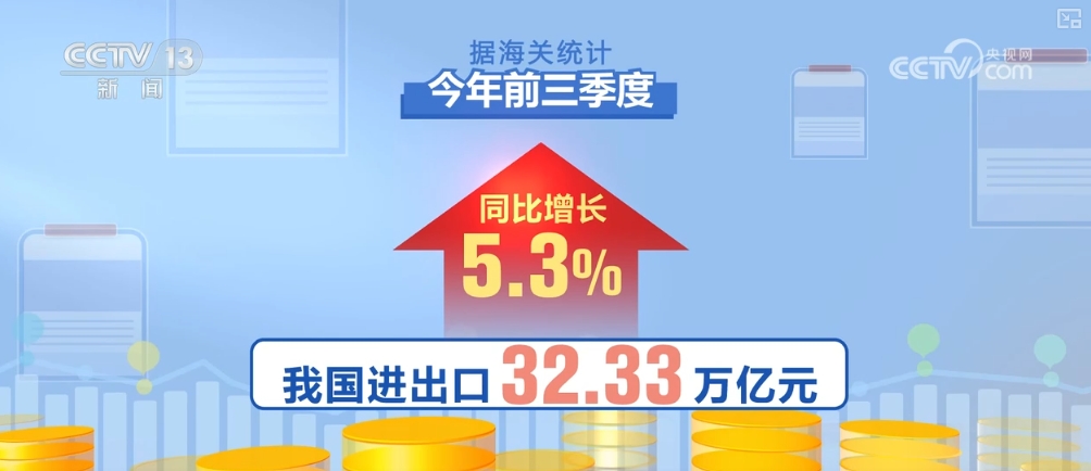 九游娱乐NineGame：存量增量政策接续发力拼经济信心足！看多维数据中的满满活力(图21)