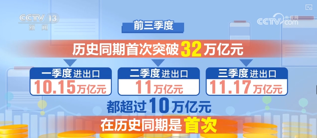 九游娱乐NineGame：存量增量政策接续发力拼经济信心足！看多维数据中的满满活力(图22)