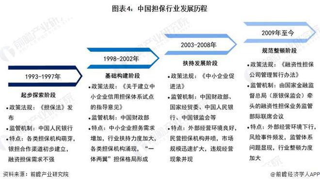 预见2024：《2024年中国担保行业全景图谱》（附市场现状、竞争格局和发展趋势等）(图4)
