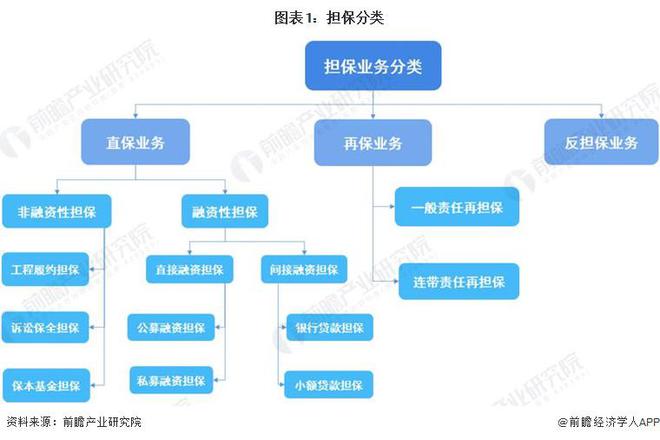 预见2024：《2024年中国担保行业全景图谱》（附市场现状、竞争格局和发展趋势等）(图1)