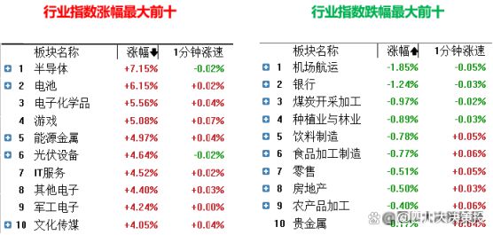 四川大决策投顾：盘后市场分析20241111(图2)