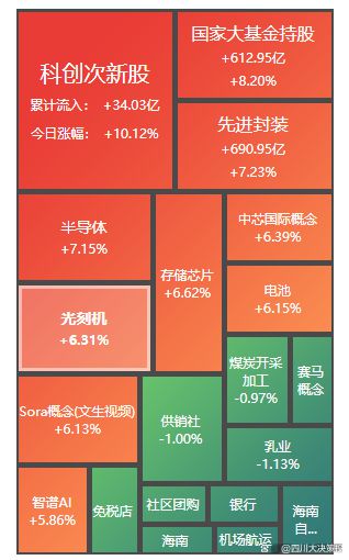 四川大决策投顾：盘后市场分析20241111(图3)
