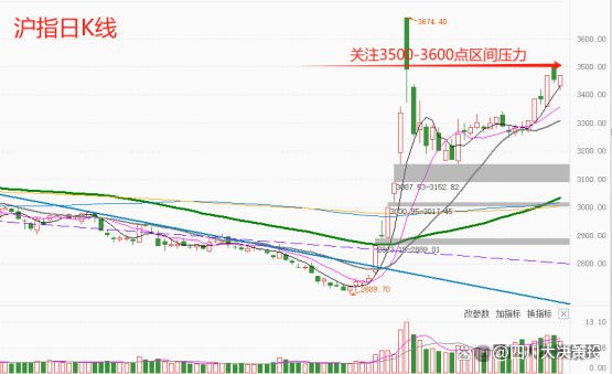 四川大决策投顾：盘后市场分析20241111(图5)