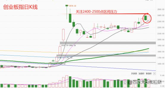 四川大决策投顾：盘后市场分析20241111(图6)