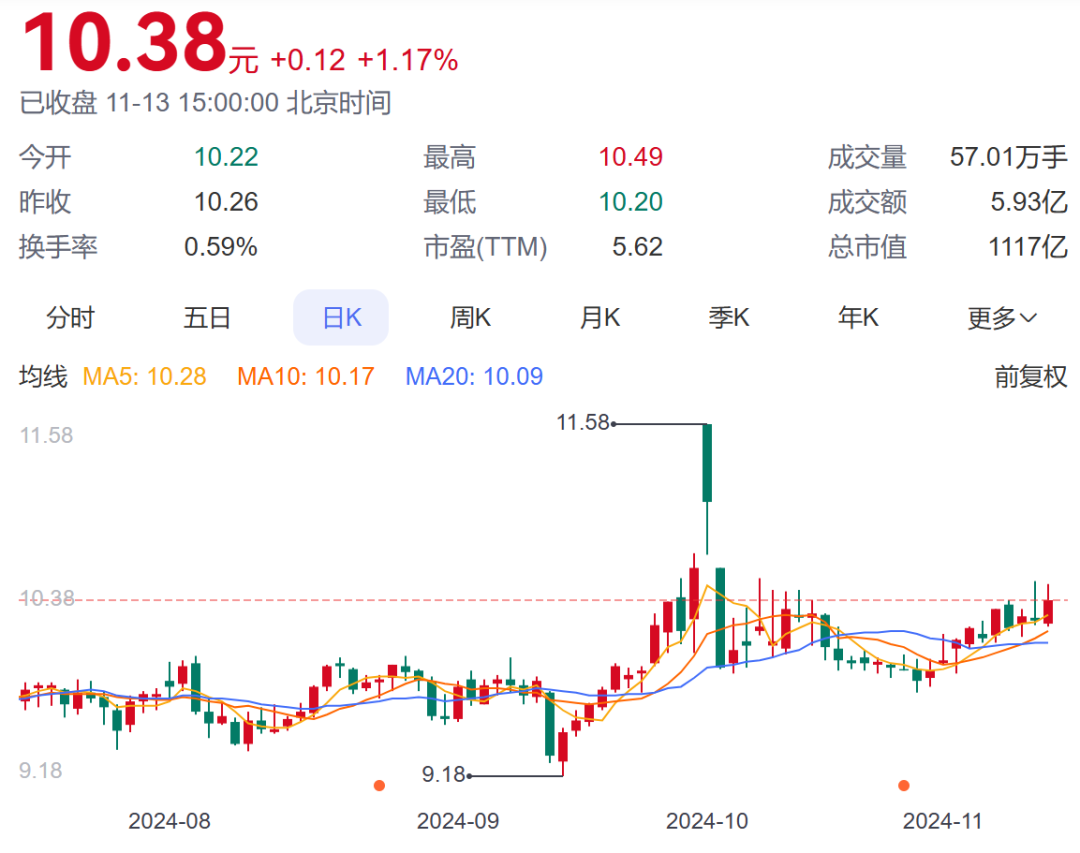 九游娱乐NineGame：银行股被看好？年内超20家银行获大股东增持(图1)