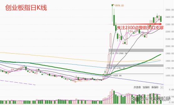 四川大决策投顾：盘后市场分析20241114(图7)