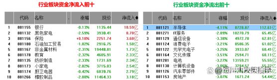 四川大决策投顾：盘后市场分析20241114