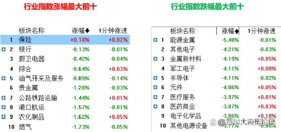 四川大决策投顾：盘后市场分析20241114(图3)