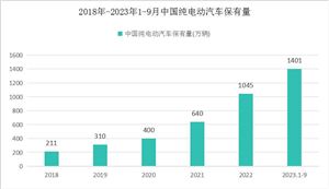 九游娱乐NineGame：2024中国小微金融行业市场分析及发展前景预测(图12)