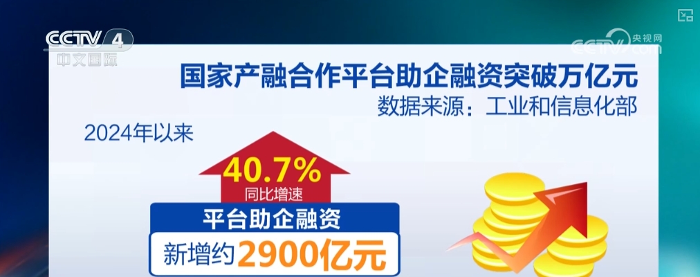 “数据+政策”三“力”支撑起信心！经济向好因素积聚发展后劲更足(图5)