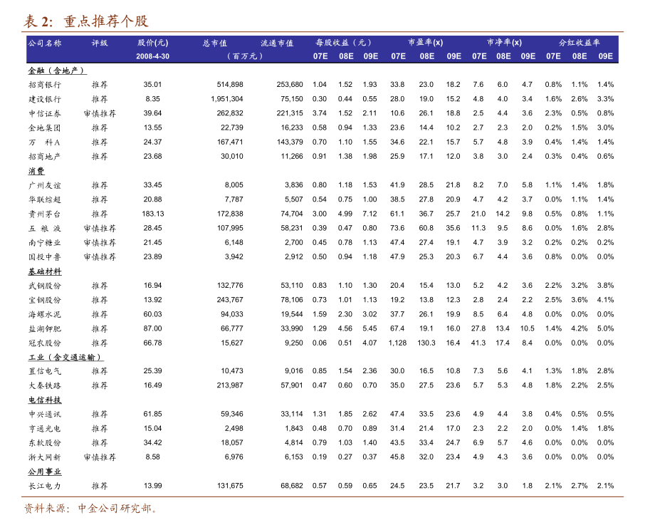 九游娱乐NineGame:国投证券-2024年9月金融数据点评:政策效果有待兑现-241015(图3)